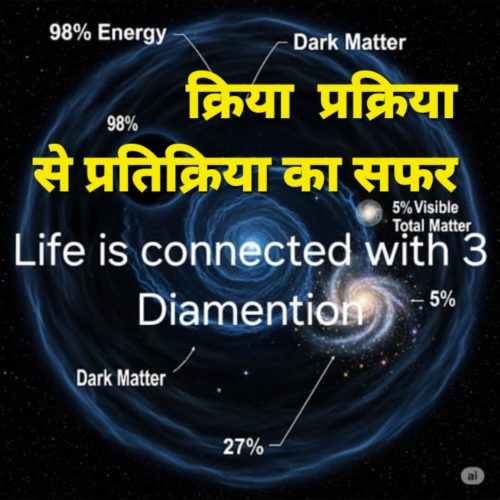 ब्रह्मांडीय चक्र का प्रारंभ: ऊर्जा की प्रथम क्रिया और अदृश्य सूत्र