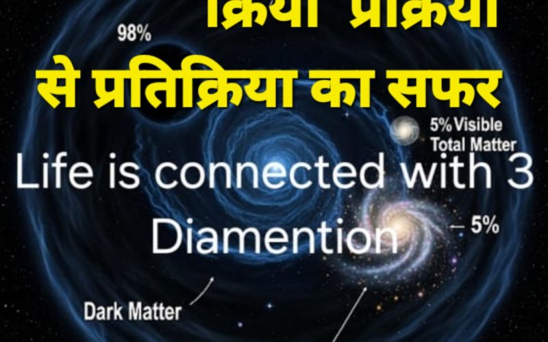 ब्रह्मांडीय चक्र का प्रारंभ: ऊर्जा की प्रथम क्रिया और अदृश्य सूत्र