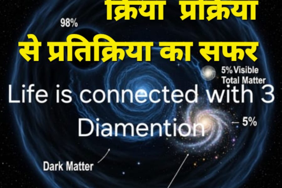 ब्रह्मांडीय चक्र का प्रारंभ: ऊर्जा की प्रथम क्रिया और अदृश्य सूत्र